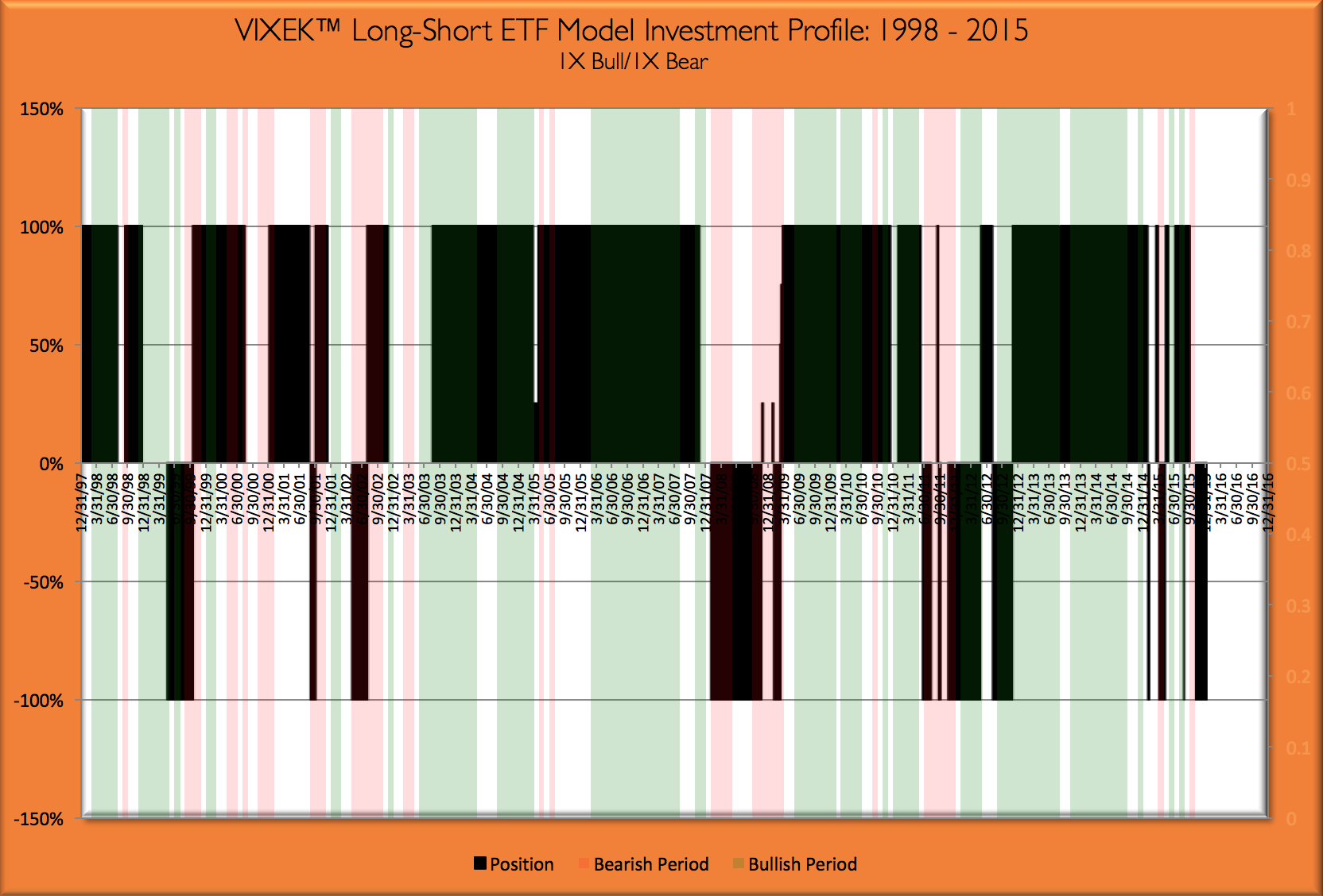 Net Positions